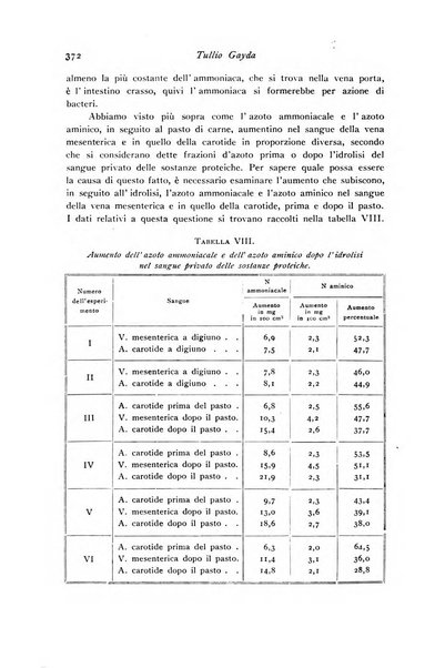 Archivio di fisiologia