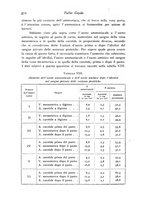 giornale/TO00177025/1916/unico/00000402