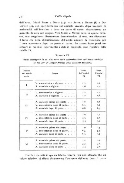 Archivio di fisiologia