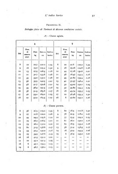 Archivio di fisiologia