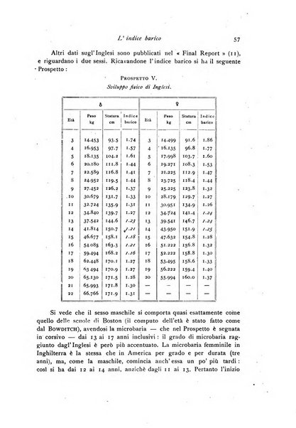 Archivio di fisiologia