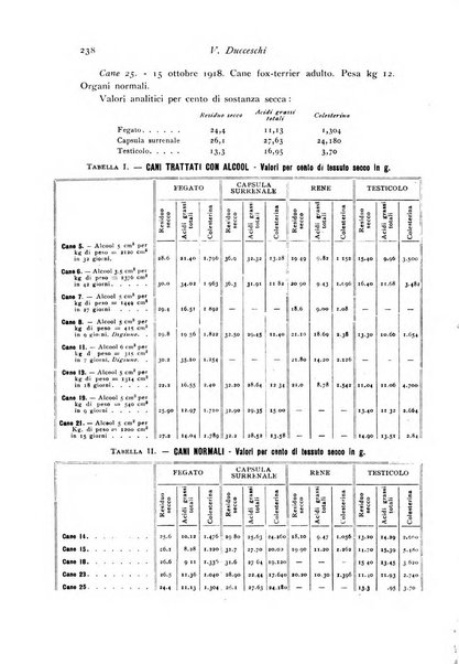 Archivio di fisiologia