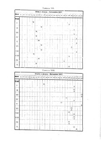 Archivio di fisiologia