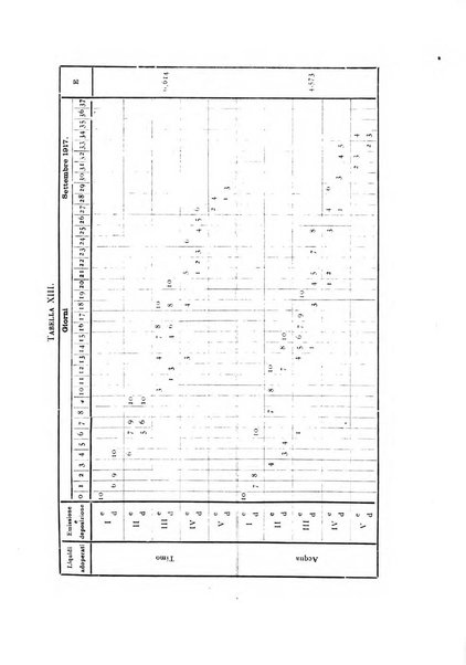 Archivio di fisiologia