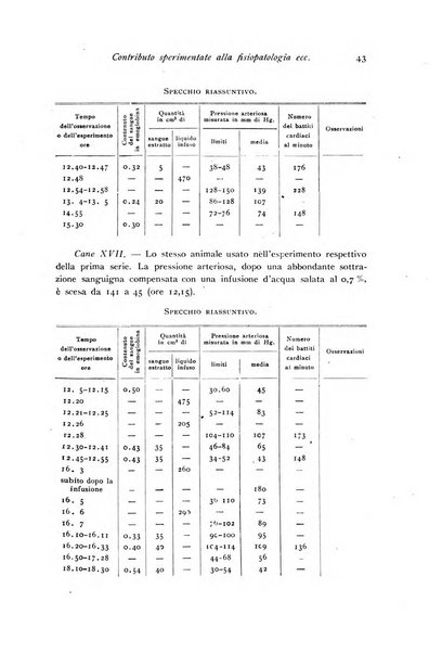 Archivio di fisiologia