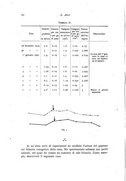 Archivio di fisiologia