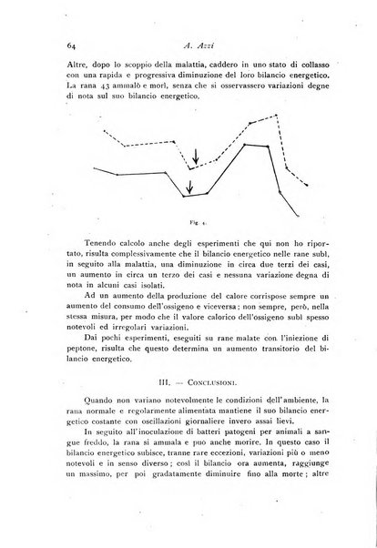 Archivio di fisiologia