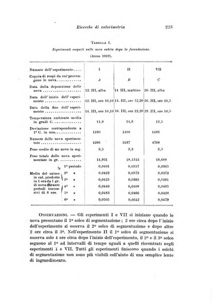 Archivio di fisiologia