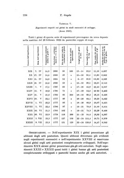 Archivio di fisiologia