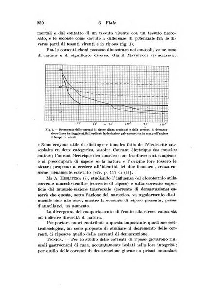 Archivio di fisiologia