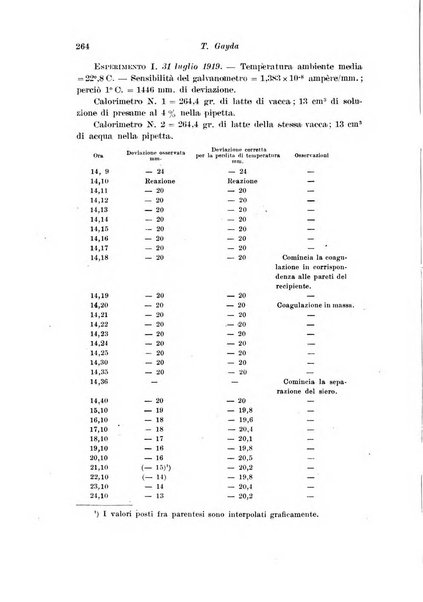 Archivio di fisiologia