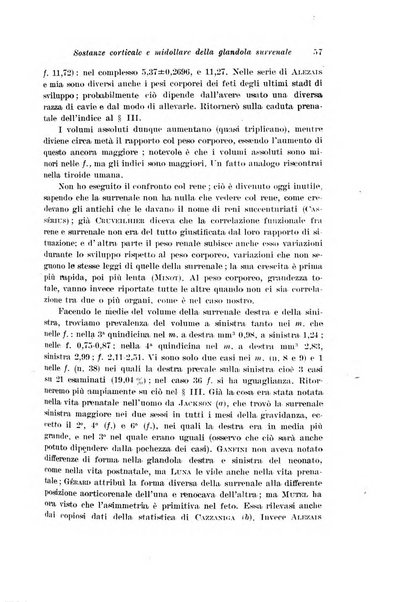 Archivio di fisiologia