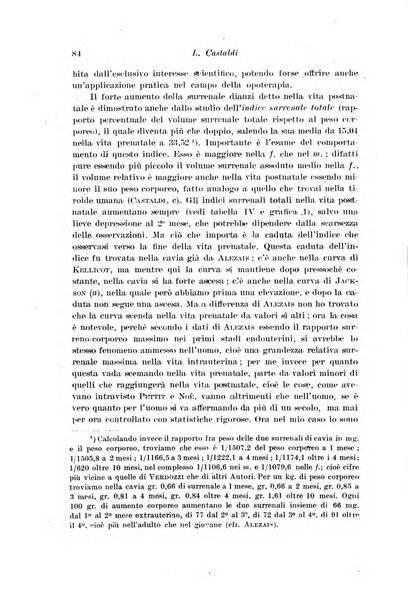 Archivio di fisiologia