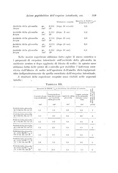 Archivio di fisiologia