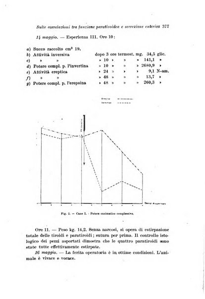 Archivio di fisiologia