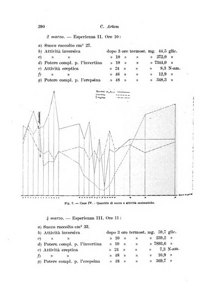 Archivio di fisiologia