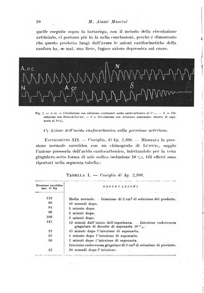 Archivio di fisiologia