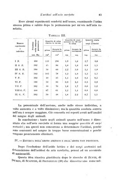 Archivio di fisiologia