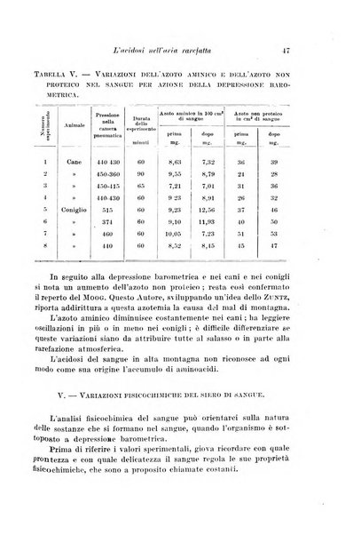 Archivio di fisiologia