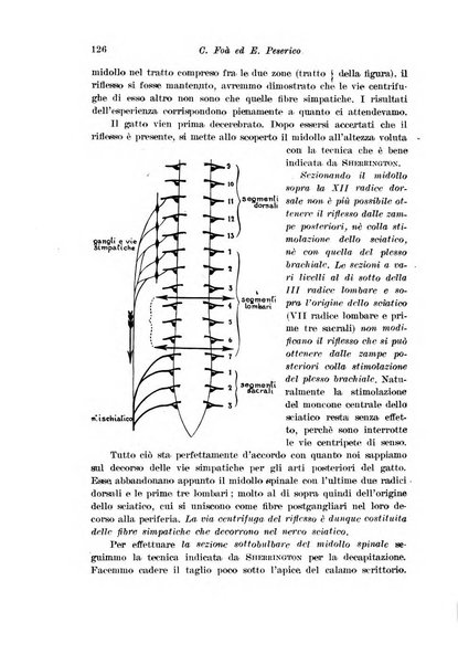 Archivio di fisiologia