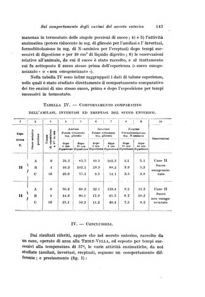 Archivio di fisiologia