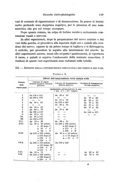 Archivio di fisiologia