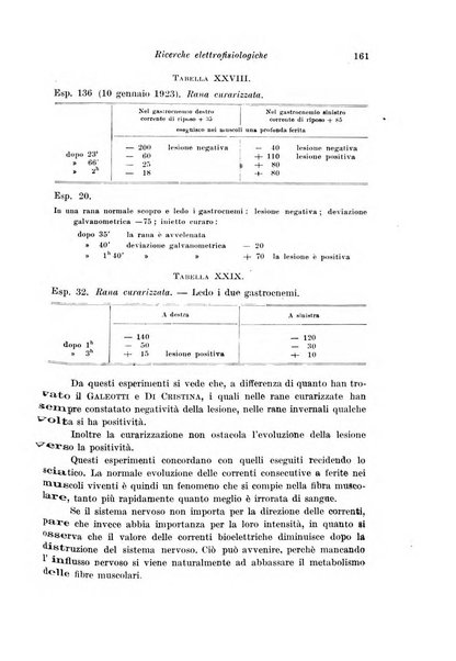 Archivio di fisiologia