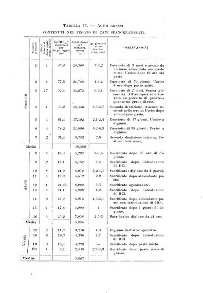 Archivio di fisiologia