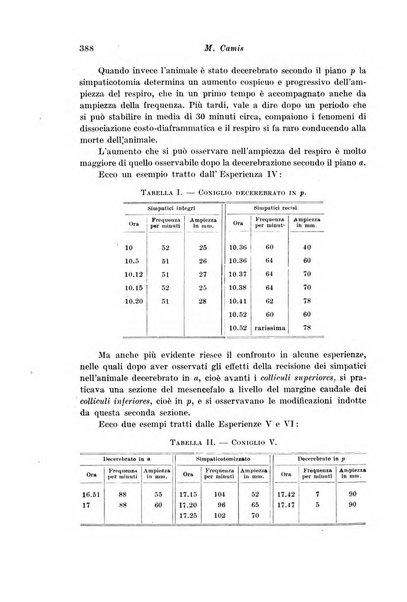 Archivio di fisiologia