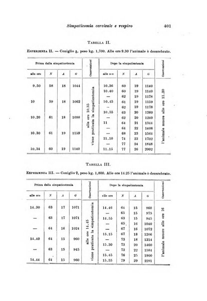 Archivio di fisiologia