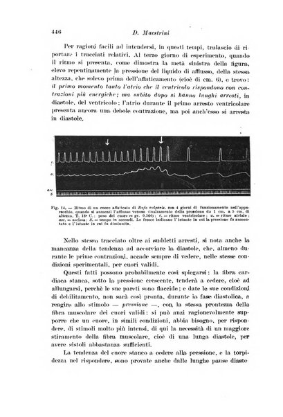 Archivio di fisiologia