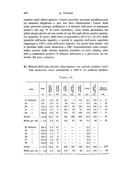 Archivio di fisiologia