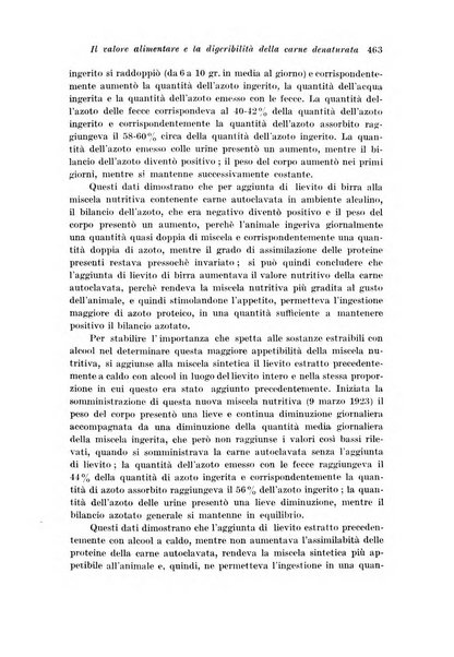 Archivio di fisiologia