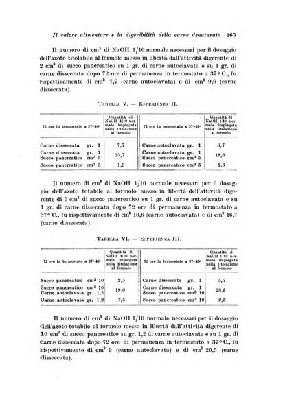 Archivio di fisiologia