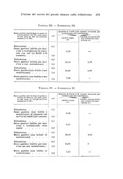 Archivio di fisiologia