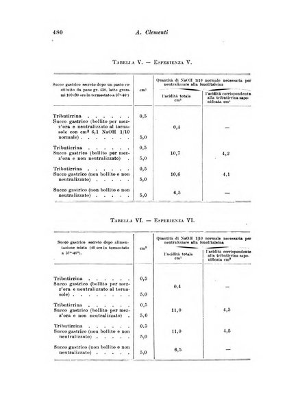 Archivio di fisiologia