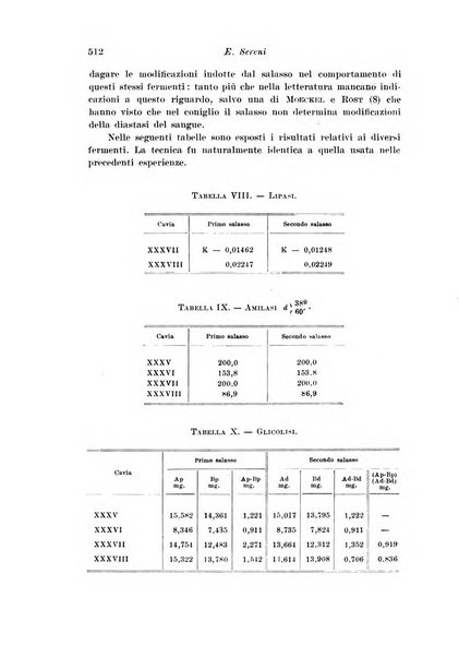 Archivio di fisiologia