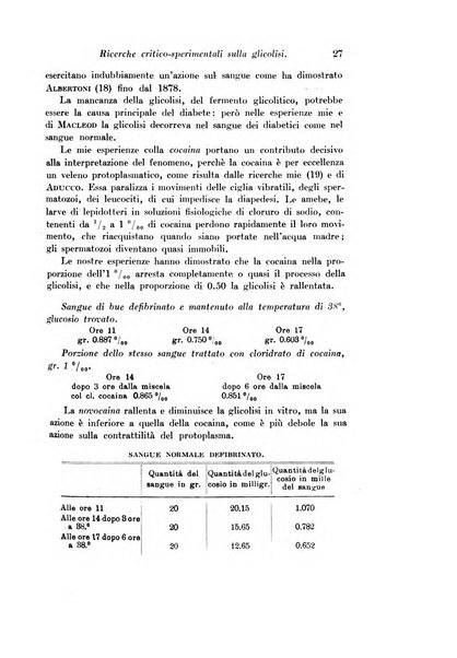 Archivio di fisiologia