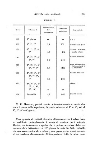 Archivio di fisiologia