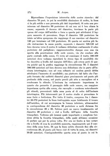 Archivio di fisiologia