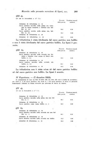 Archivio di fisiologia