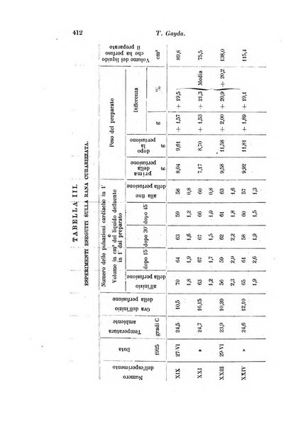 Archivio di fisiologia