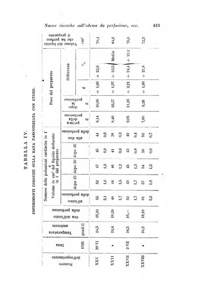 Archivio di fisiologia