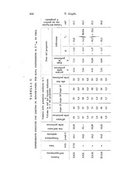 Archivio di fisiologia