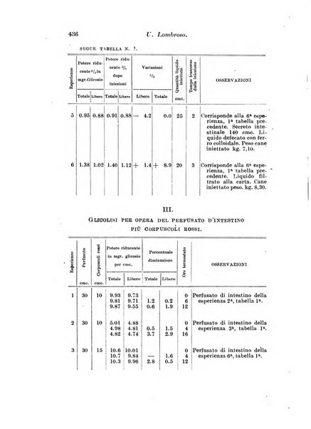 Archivio di fisiologia