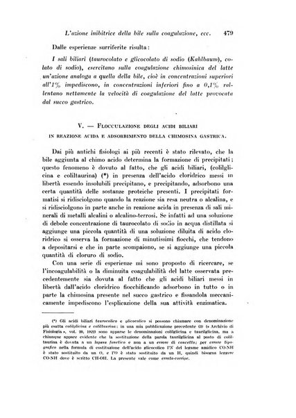 Archivio di fisiologia