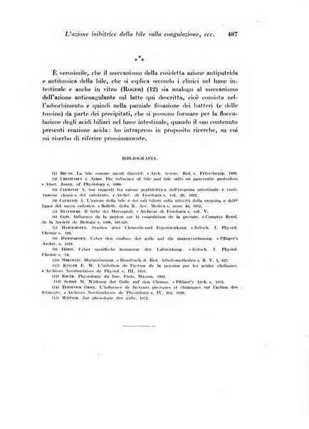 Archivio di fisiologia