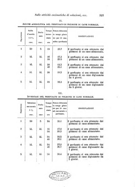 Archivio di fisiologia