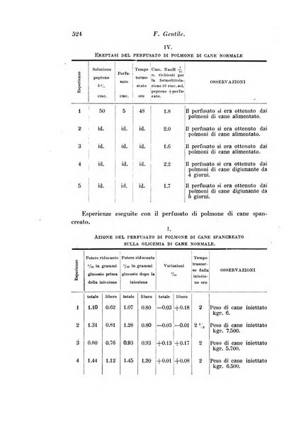 Archivio di fisiologia