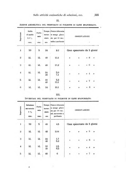 Archivio di fisiologia